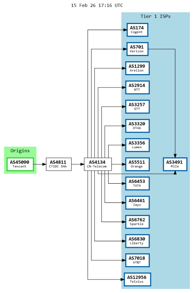 图片[3]-MKCloud 广港EPL专线测评：2ms极低延迟，原生解锁TikTok/Netflix