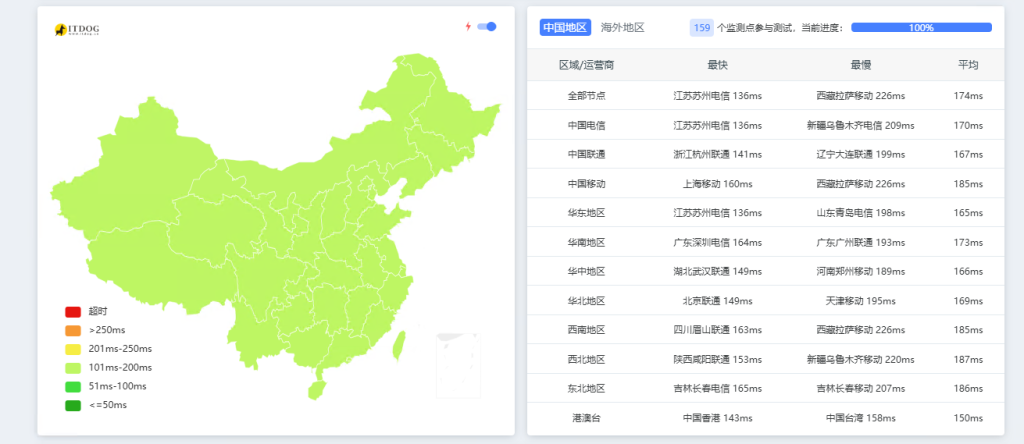 图片[2]-LisaHost美国9929精品网络双ISP住宅IP VPS测评：洛杉矶原生IP解锁Netflix/ChatGPT-NexBGP