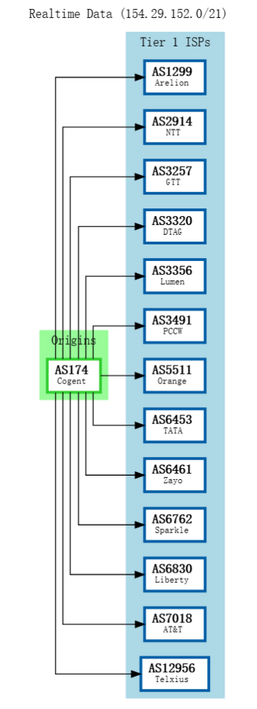 图片[3]-LisaHost美国9929精品网络双ISP住宅IP VPS测评：洛杉矶原生IP解锁Netflix/ChatGPT-NexBGP