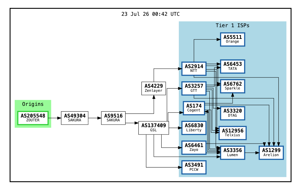 图片[2]-Zouter日本东京VPS怎么样？1核1G AMD EPYC云服务器真实测评 - NexBGP-NexBGP