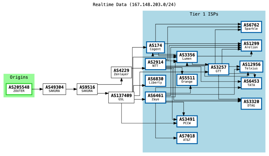 图片[2]-Zouter香港VPS测评：AMD EPYC性能测试、CMI线路与三网回程实测 - NexBGP-NexBGP